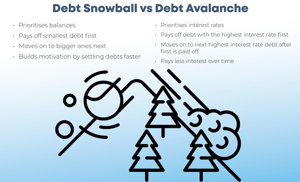 Debt Snowball vs. Avalanche: Conquer Your Debts and Achieve Financial Freedom - Expert Assistance Available!